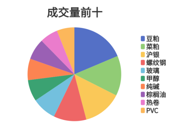 郑州配资公司 每日龙虎榜 | 期市资金日内净流入 沪银增仓位居榜首