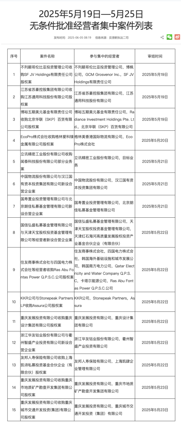 期货公司配资 吉祥航空：5月旅客周转量同比上升4.97%